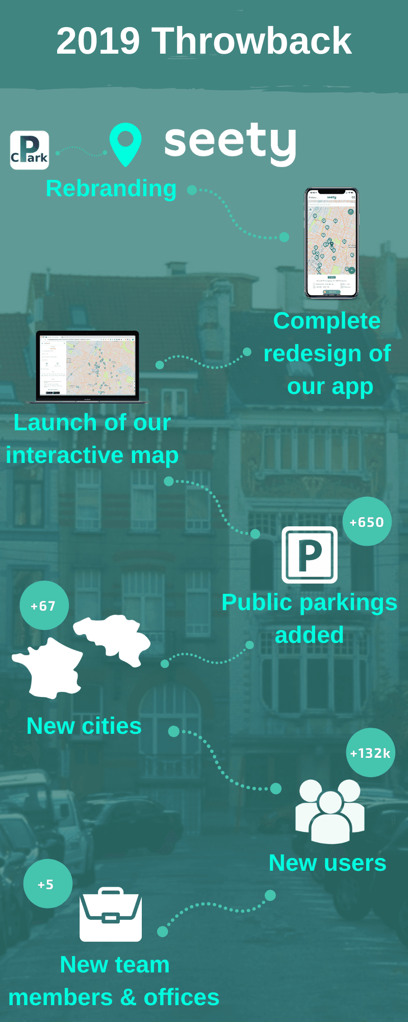 Infographie: lookback on 2019 at Seety