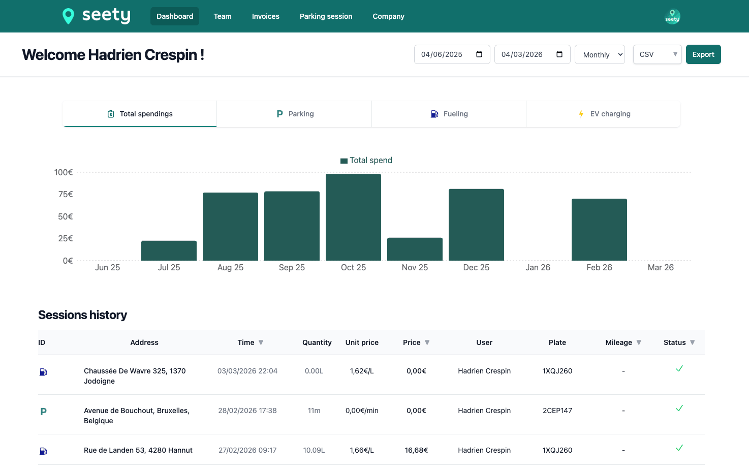 Dashboard showing Seety business mobility analytics