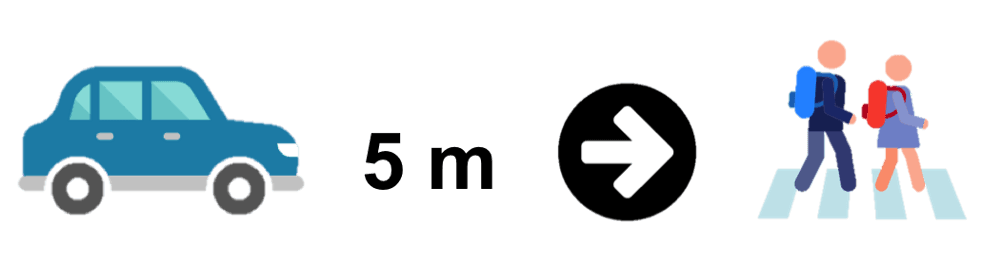 5m car and pedestrian crossing
